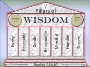 The fear of YHVH is the beginning of Wisdom: a good understanding have all those who do His commandments: His praise endures forever.~ Psalms 111:10